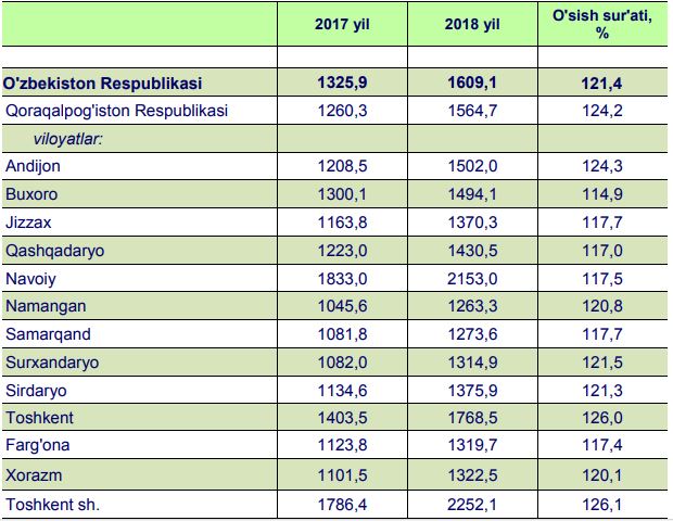 Сегодня курс узбекистан сум