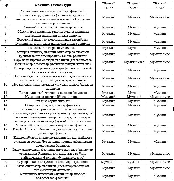 2-ракамли сурат.JPG